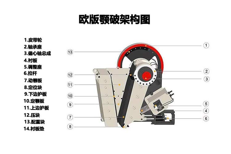 移動顎式破碎站可能會出現(xiàn)哪些故障