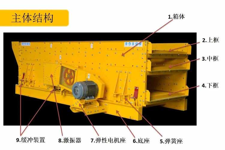 高篩分率且不易堵孔的履帶移動水平篩分站